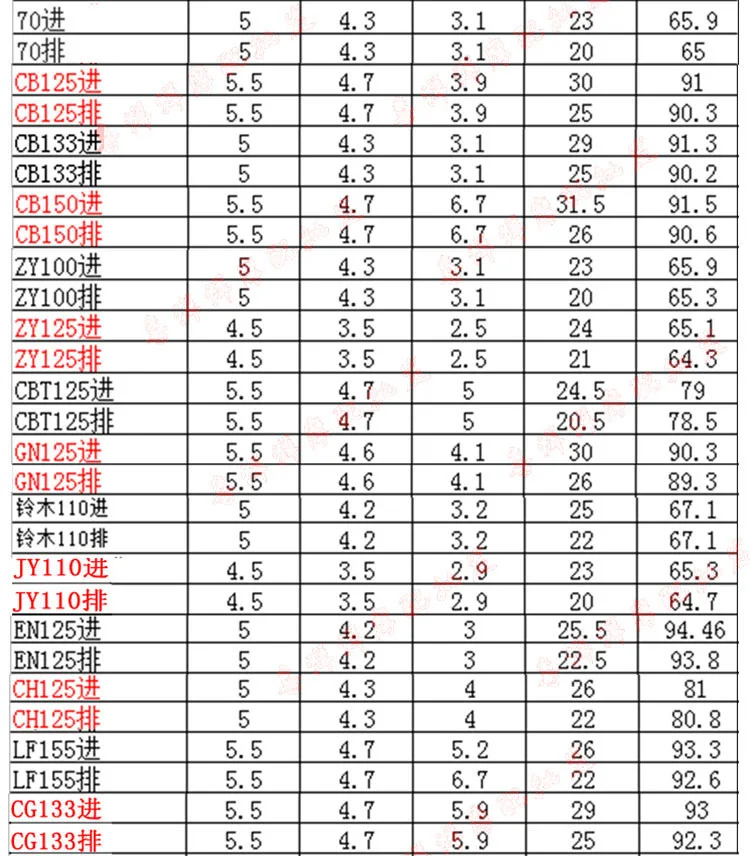 Мотоцикл клапан набор Впускной выхлопной для скутера части GY6 CG WH CB CH JY 50cc 80cc 100cc 110cc 125cc 150cc 139QMB 1P39QMB