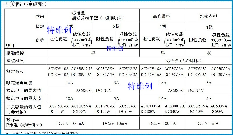 10 шт G2R-2 реле G2R-2-12V G2R-2-24V DPDT NC Omron 8 контактов с база для рейки