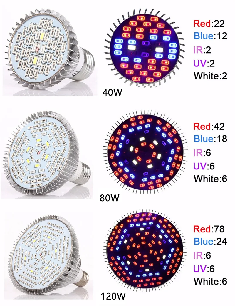 Полный спектр 18 W 28 W 80 ваттов 40 ваттов 120 W светодиодный Grow Lights E27 садоводства сад цветущие растения Гидропоника Овощной завод лампы