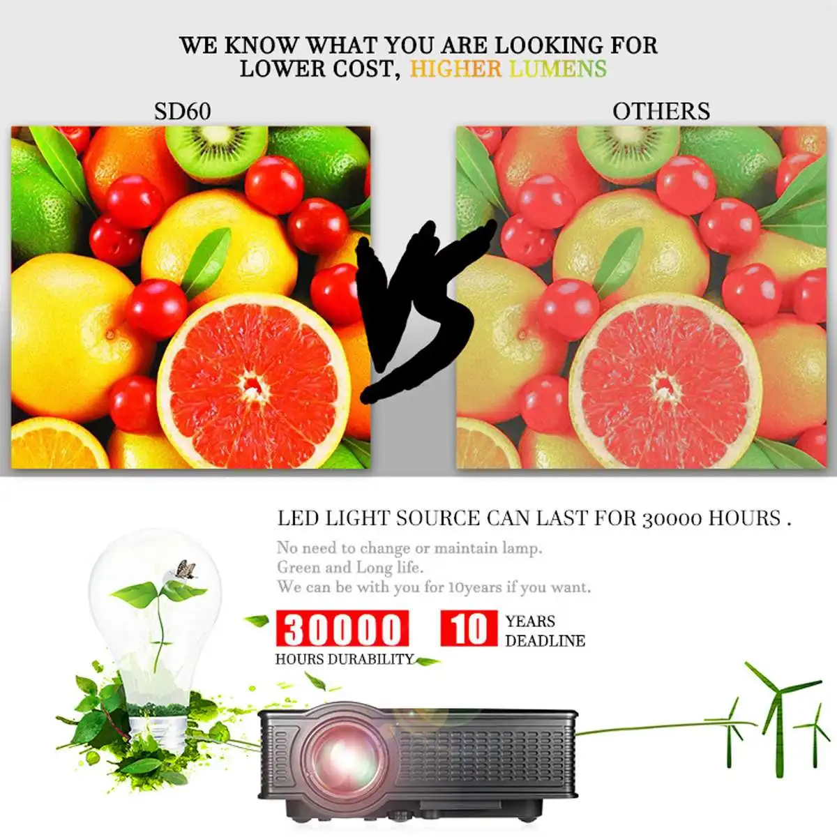 

HD HOME THEATER MULTIMEDIA USB/HDMI/AV/VGA LED PROJECTOR