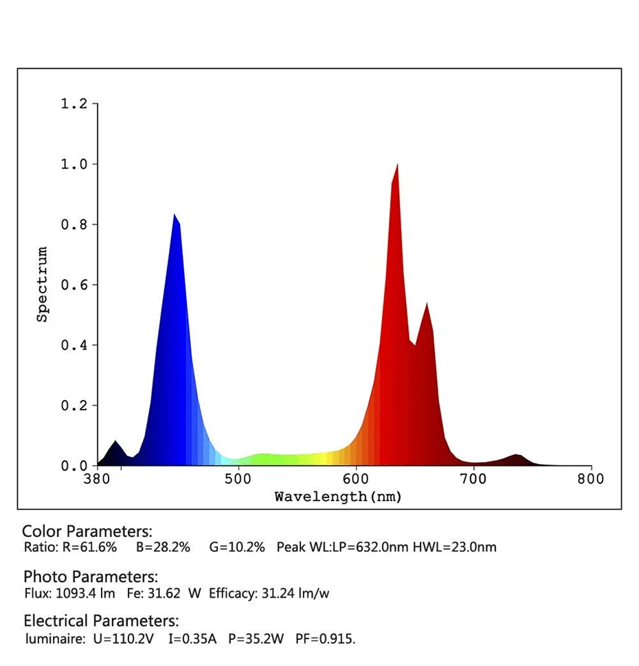 [DBF] Светодиодный светящийся Фито лампа 85-265 в 25 Вт 45 Вт 50 Вт УФ ИК полный спектр подсветка для растений Панель для гидропонная теплица рассады