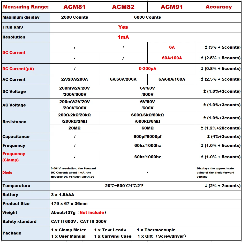 BSIDE ACM82 Мини цифровой AC Токоизмерительные клещи True RMS Автоматический диапазон 0.001A токоизмерительный мультиметр Hz Temp Ом uF v-оповещение проверка в режиме реального времени