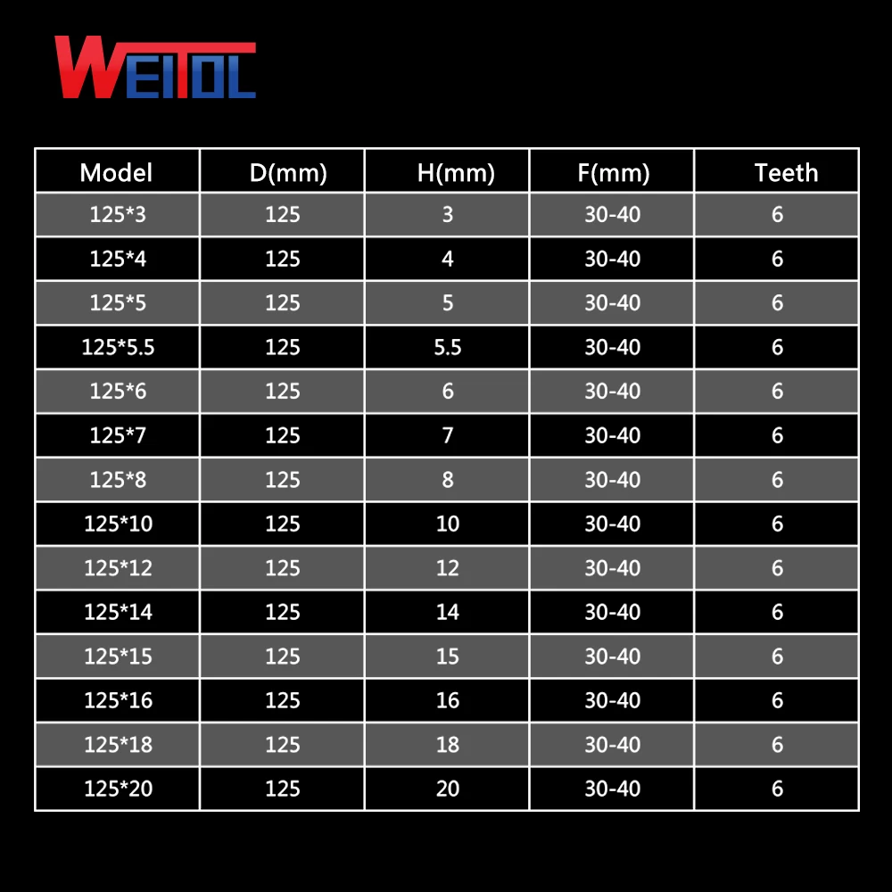 Weitol 1 шт. наружный диаметр 100 мм высококачественное полотно для циркулярной пилы