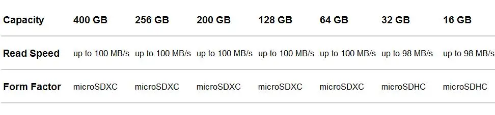 100% Оригинальные карта памяти SanDisk 8 GB 16 GB 32 GB micro sd card 64 GB 128 GB 200 GB tarjeta microsd 32 GB 256 GB 400 GB Мини карта памяти TF