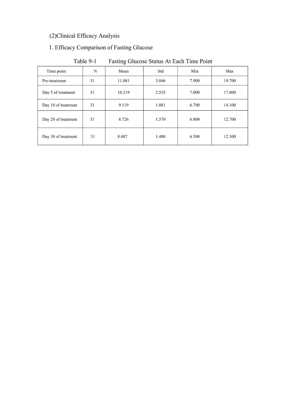 Clinical Test Report-09