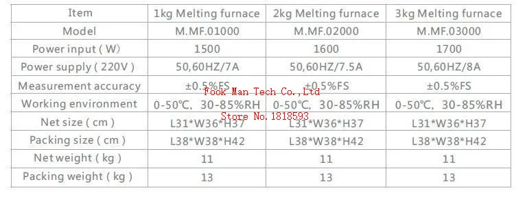furnace data