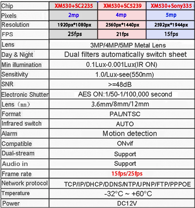 36 шт. Инфракрасные светодиоды водонепроницаемый IP66 Металл 5MP/4MP/2MP Auido H.265+ 25Fps POE ONVIF IP камеры видеонаблюдения