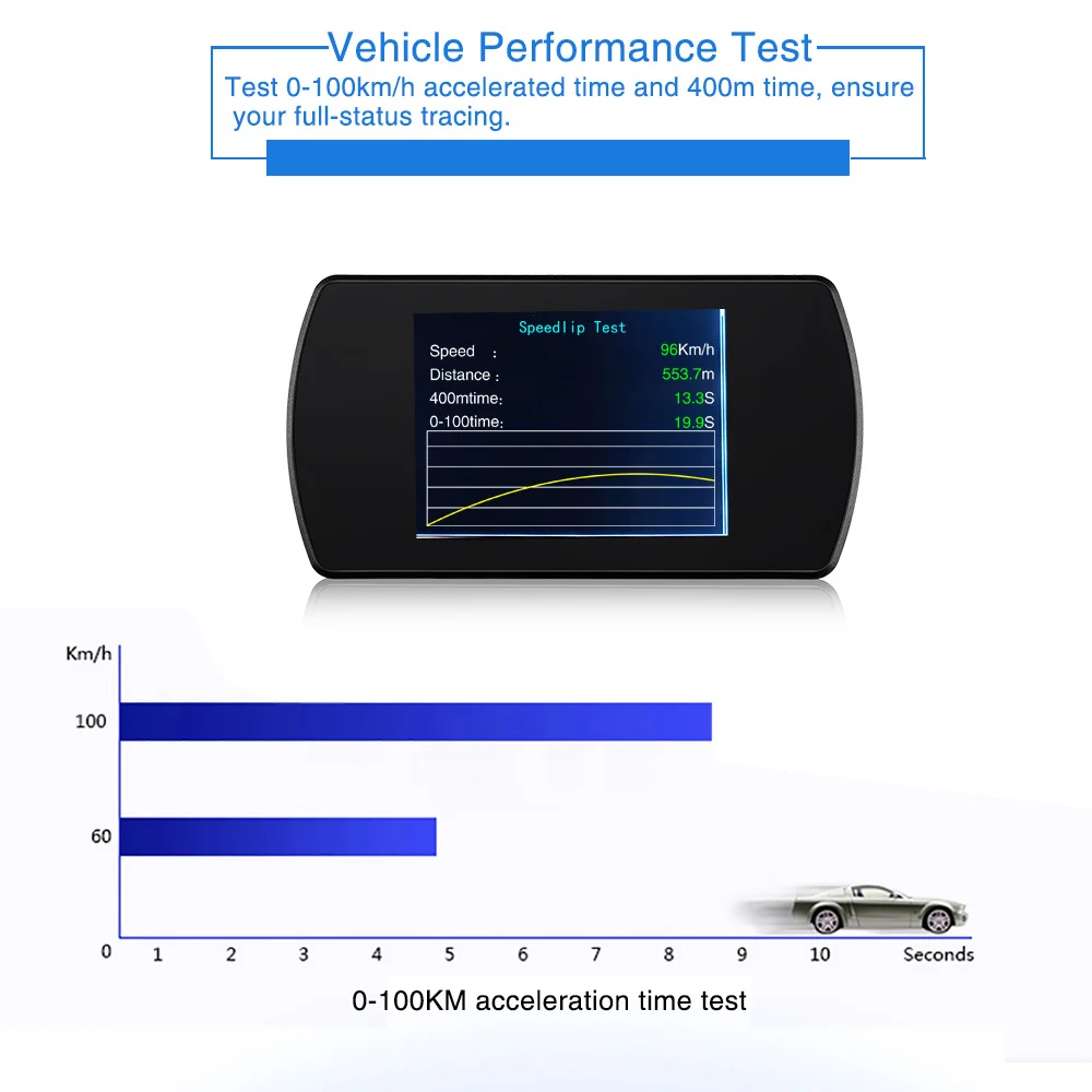 OBDSPACE P12 OBD2 Head Up дисплей бортовой цифровой компьютер Smart HUD Спидометр напряжение расход топлива сигнализация OBDII дисплей