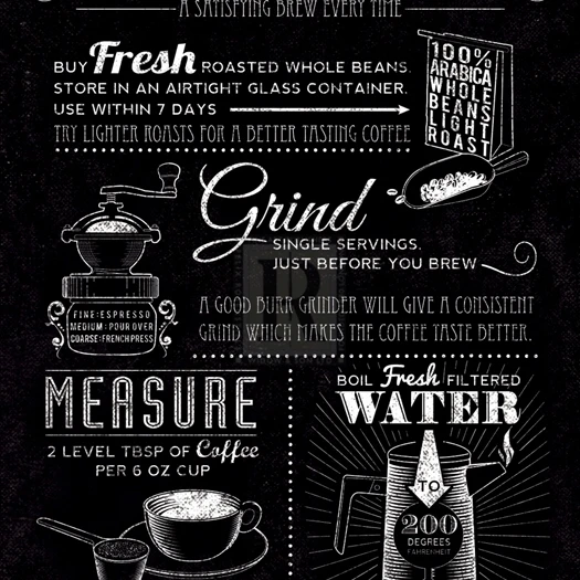 Good Coffee Guide Poster Print by Tom Frazier (16 x 24)