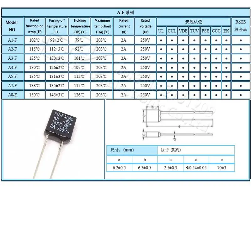 Черный квадрат 1A 2A 3A 5A 250V Термальность предохранитель отсечки 84C 102C 115C 125C 130C 135C 145C 150C градусов светодиодный предохранители Температура переключатели