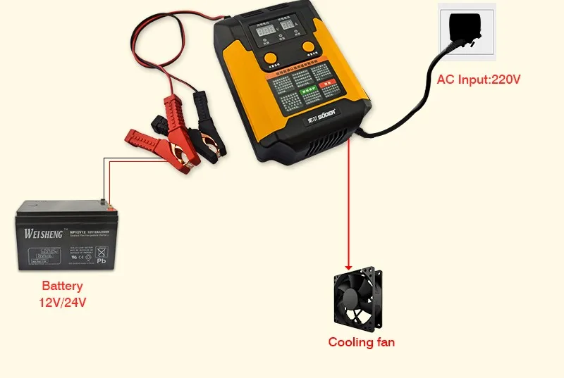 Suoer【Gel Батарея charger】 полностью автоматическая умная Батарея зарядное устройство 12V 24V автомобиль Батарея Зарядное устройство переменного тока(A02-1224B