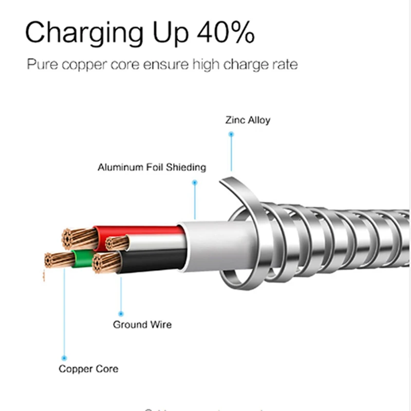 Bonwaye المصغّر usb كابل 2.4A سريع مزامنة بيانات كابل شحن سامسونج هواوي Xiaomi LG Andriod سلك Microusb الهاتف المحمول الكابلات
