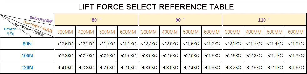 100N/10 кг силы двери лифта Поддержка мебель газовая пружина Кухня двери буфера телескопическая шкаф пневматический Поддержка