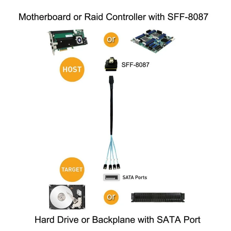 Mini SAS 4i SFF-8087 36 Pin to 4 SATA 7-PIN HD Splitter Breakout Cable Blue V2 для ПК компьютера