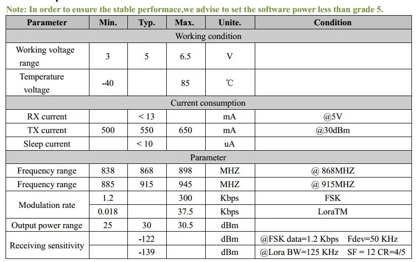Lora1276f30