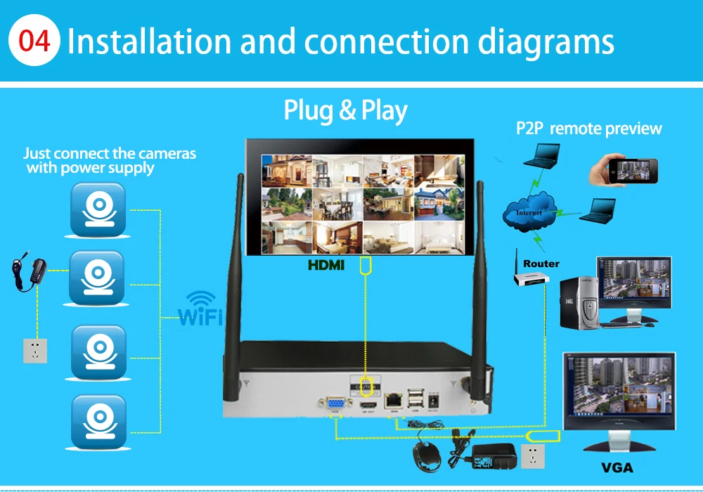PlugandPlay 8CH 1080P Аудио Беспроводной NVR комплект P2P1080P Крытый Открытый Ночное Видение безопасности 2,0 MPaudio IP камера wifi CCTV система