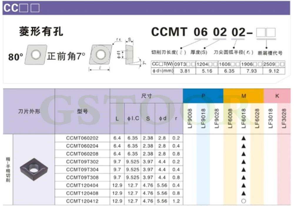 DESKAR CCMT060204 LF6018 CCMT09T304 LF6018 CCMT120404 LF6018 ЧПУ Металлообработка токарные инструменты твердосплавные вставки для нержавеющей стали