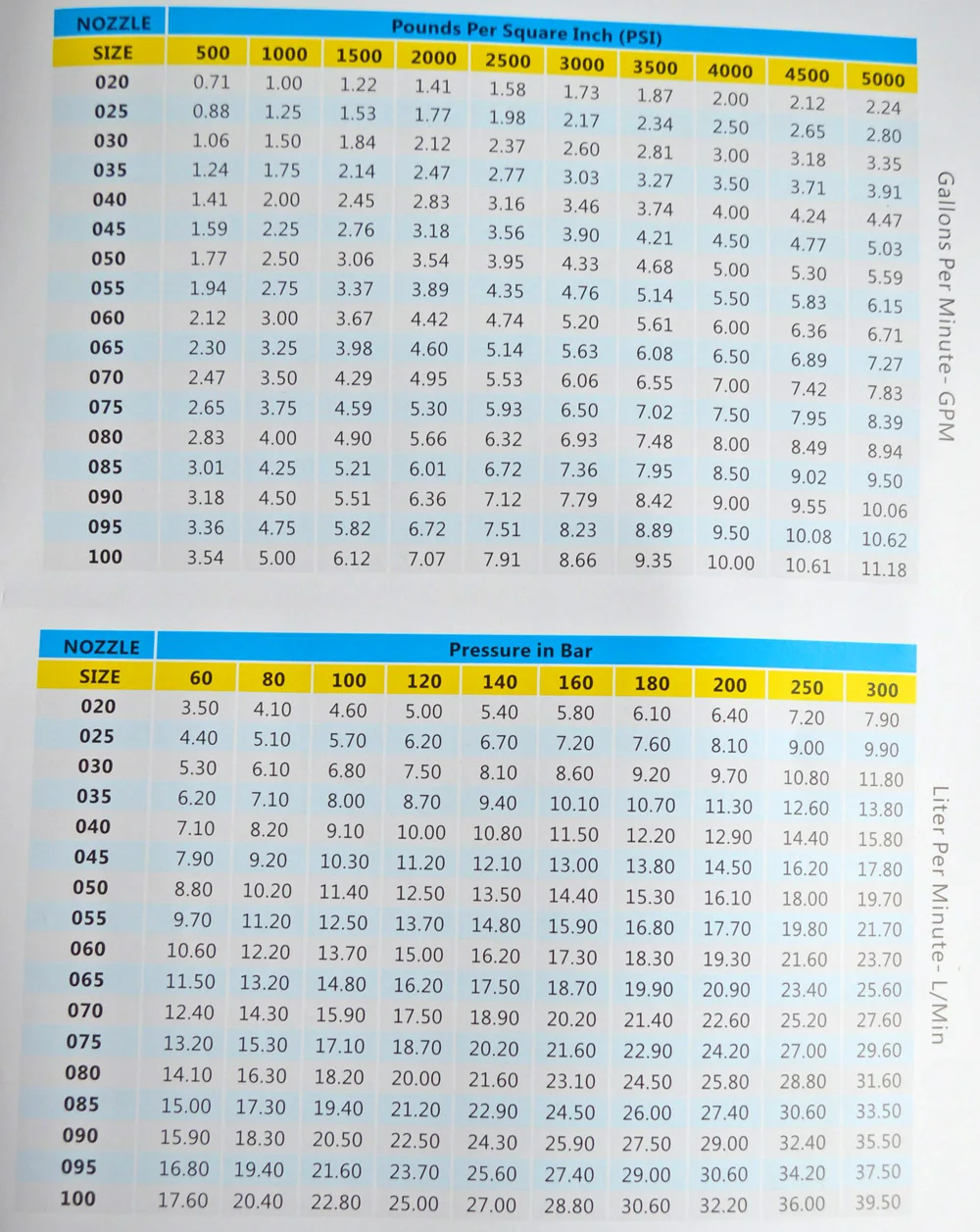 nozzle chart-1000