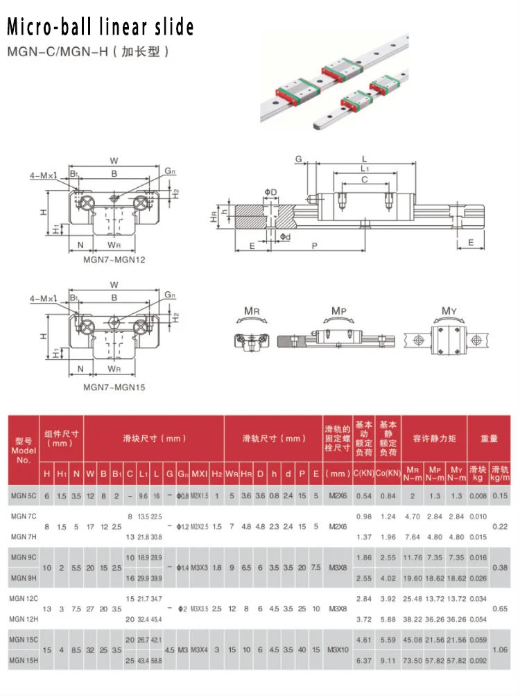1 шт прецизионная Миниатюрные линейные направляющие ползунок слайдера MGW/MGN/7/9/12/15 CH сменный слайдер скольжение(приобретается отдельно