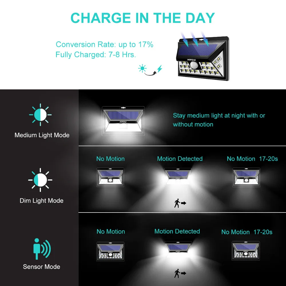 Mpow 24 LED Solar Lamp  (6)