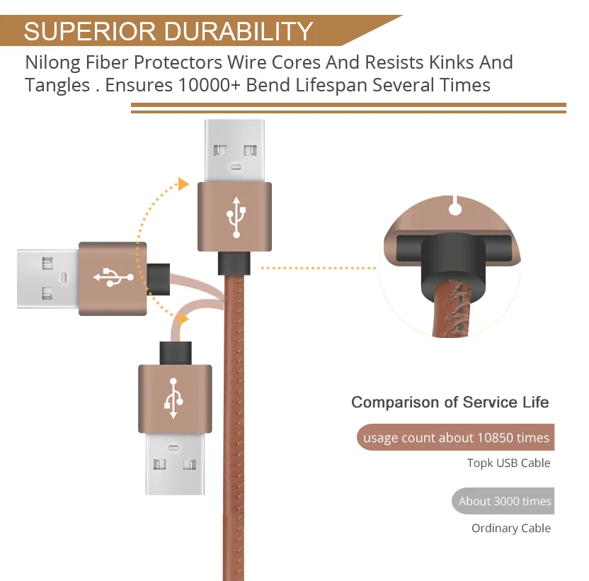 Быстрый Micro USB кабель 2.4A быстрое зарядное устройство и кабель для передачи данных кожаный плетеный кабель USB ЗУ для мобильного телефона кабель для samsung htc huawei