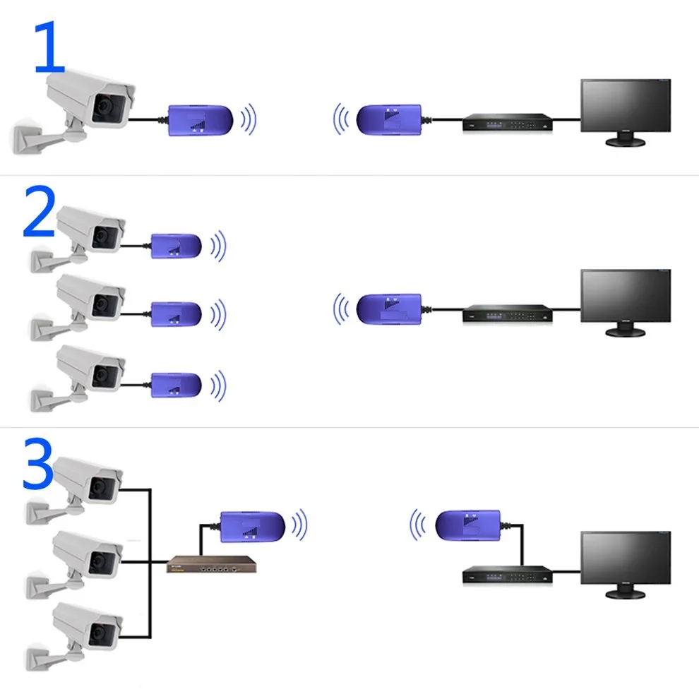 

5pcs VAP11G-300 Wireless Bridge Cable Convert RJ45 Ethernet Port to Wireless/WiFi
