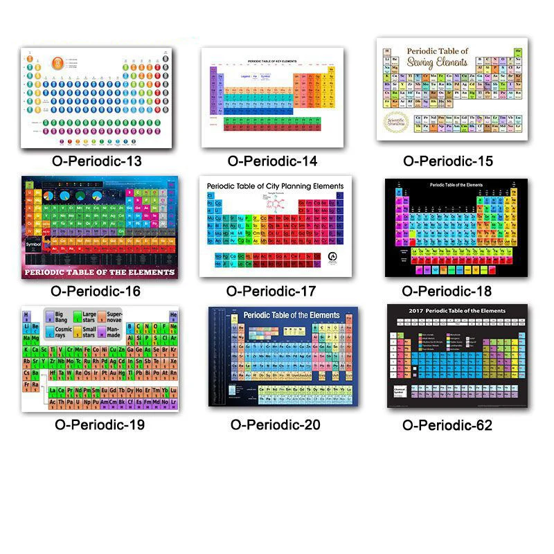 Таблица элементов плакат милый диаграмма плакаты и печать шелковая роспись стены художественная картина для детской комнаты домашний декор
