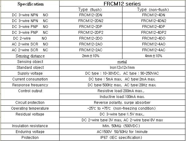 FRCM12 