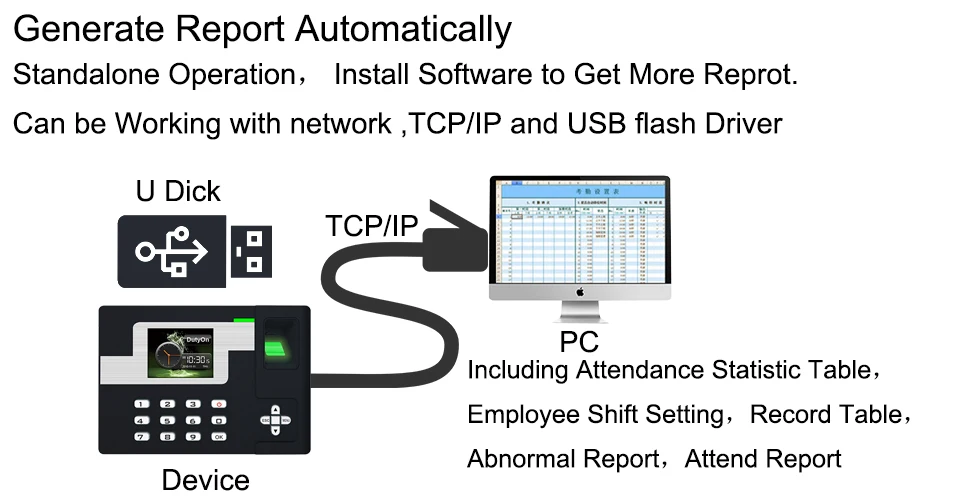 TCP IP