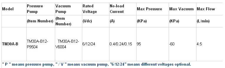 Новое поступление Topsflo TM30A-B12-P9504/V6004, работающего на постоянном токе 12 В в диафрагмы для медицинского использования давления/вакуумный насос