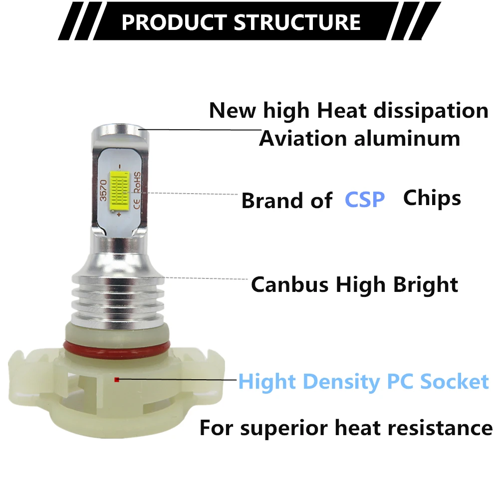 Wljh 12v 24v High Bright Canbus Psx24w Fog Light Led Bulb