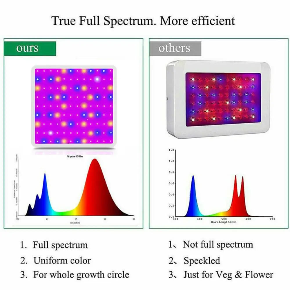 600 Вт Светодиодный светильник для выращивания растений AC85~ 265 В полный спектр, светильник для выращивания растений для комнатных растений, цветение растет, палатка для помещений, гидропоники