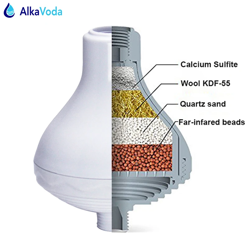kdf 55 shower filter