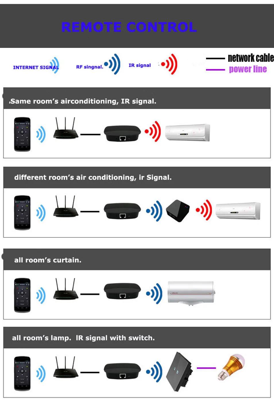 11-Geeklink 3S+Extension Smart Home Automation Universal Remote Control Wireless Remote Controller,WIFI+IR+RF Switch,by AndroidIOS-8