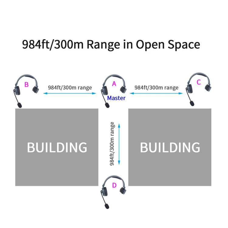 300M RANGE