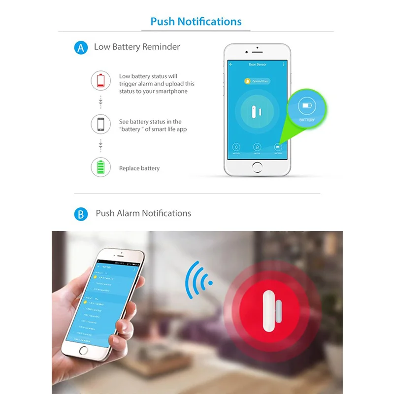 WiFi Smart Home Video Alarm Kits With 1.0MP IP Camera PIR Motion Sensor Contact Sensor Siren Alarm Support Two-Way Audio Alarm