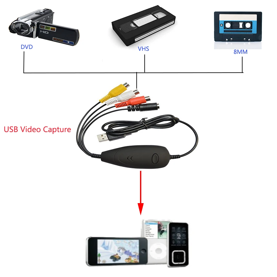 USB 2,0 Захват аудио, видео, аналоговый преобразователь видео из VHS, видеорегистратор, видеокамера, DVD, может поддерживать Windows XP/Vista/7/8/10