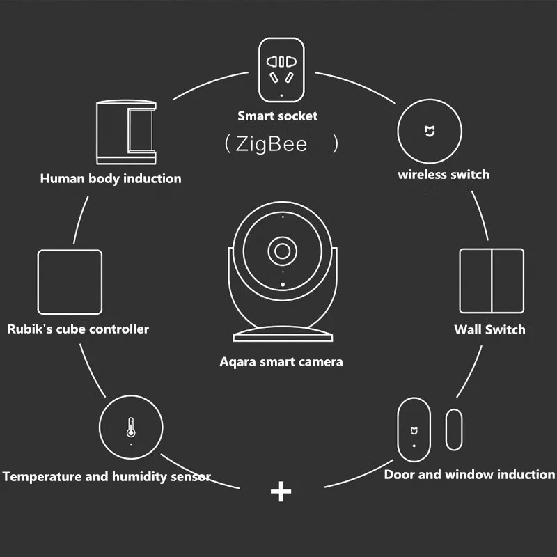 Xiaomi HD Aqara Wi Fi Шлюз версия 1080P Smart камера беспроводной IP ночное видение широкий вид