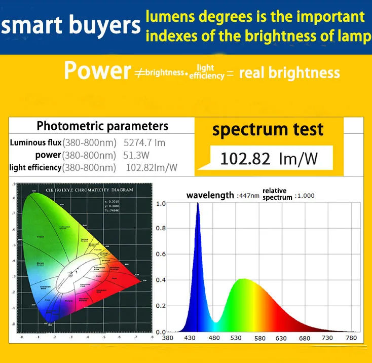 Светодиодный прожектор светильник Водонепроницаемый IP65 10W 20W 30W 50W 220V Светодиодный прожектор светильник Точечный светильник подходит для использования вне помещений настенный светильник для студийной фотосъемки светодиодный