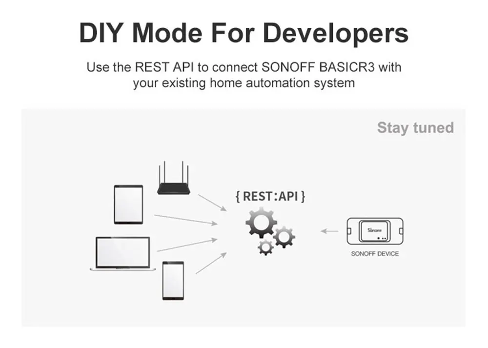 Itead Sonoff BASIC R3 умный Wifi переключатель беспроводной пульт дистанционного управления поддерживает LAN/APP/Vocie Управление работает с Alexa Google Home IFTTT