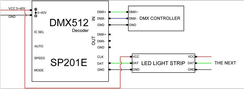 DC5V-DC12V SP201E DMX512 декодер инструкции по эксплуатации светодиодный контроллер поддерживает почти каждый вид светодиодный-DRIVER-IC RGB контроллер