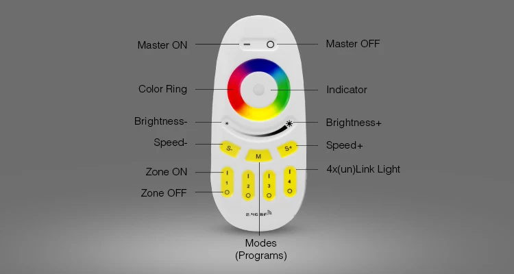 Milight 2,4 GHZ 4 zone RF RGB+ CCT RGBW светодиодный пульт дистанционного управления с Mi Light series светодиодный контрольная лампа