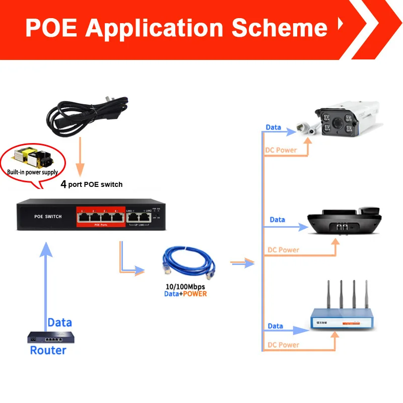 Коммутатор PoE с 4 портами и скоростью передачи 10/100 Мбит/с/Встроенный адаптер