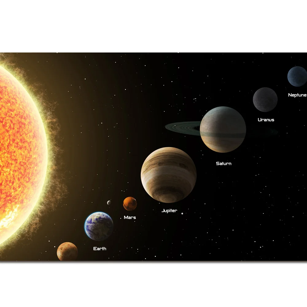 Планеты вряд. Планеты солнечной системы. План солнечной системы. Планеты солнечной системы красивые картинки. Ютуб все планеты.