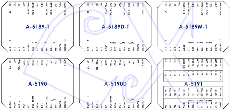 A-51 Series PLC Controller Datasheet_5