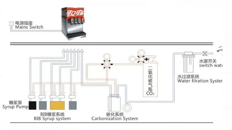 soda system installation diagram wiring diagrams control Shower Pan Diagram cola flavored concentrated syrup soda fountain machine coke fountain instruction installation breqs125s soda system installation diagram