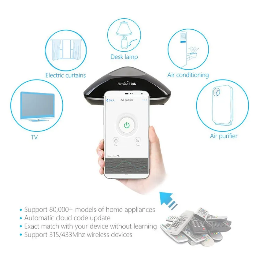 Broadlink RM33 RM PRO+ умный дом автоматизация беспроводной WiFi IR RF универсальный пульт дистанционного управления Переключатель работа с Alexa Google Home