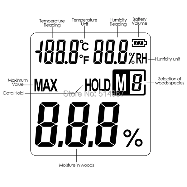 7-gainexpress-gainexpress-Moisture-meter-HTM-41-LCD