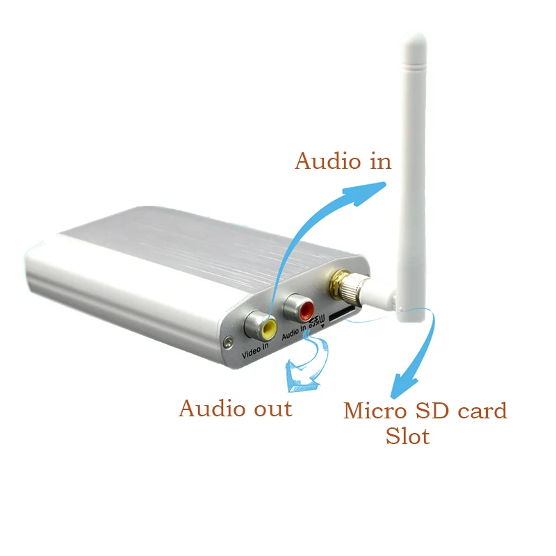 Беспроводная аналоговая камера для IP конвертер для камеры аудио передатчик слот карты Micro SD max 128G wifi p2p CCTV цифровой видео сервер