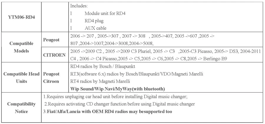 Автомагнитолы плеер для Peugeot Citroen RD4 USB SD AUX MP3 комплект